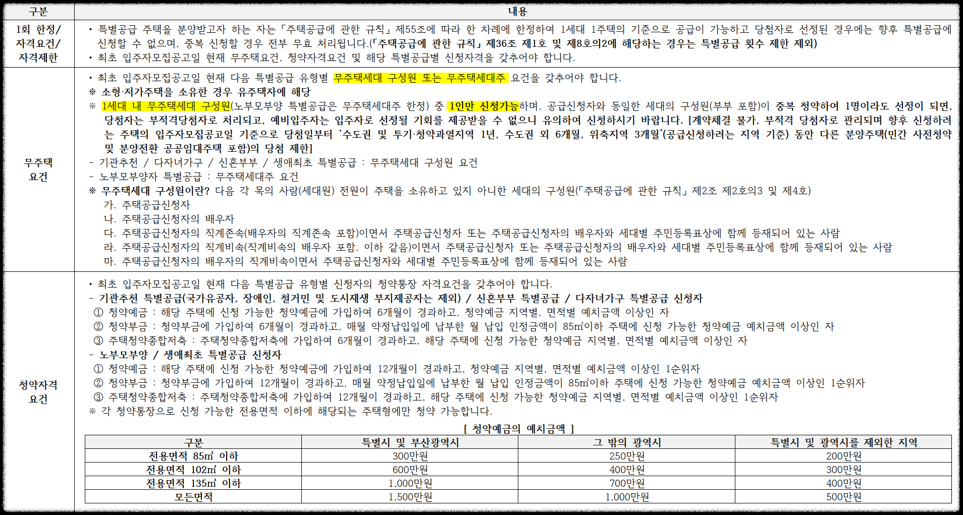 구의역 롯데캐슬 이스트폴(자양1구역) 일반분양 청약 정보 (일정, 분양가, 입지분석)