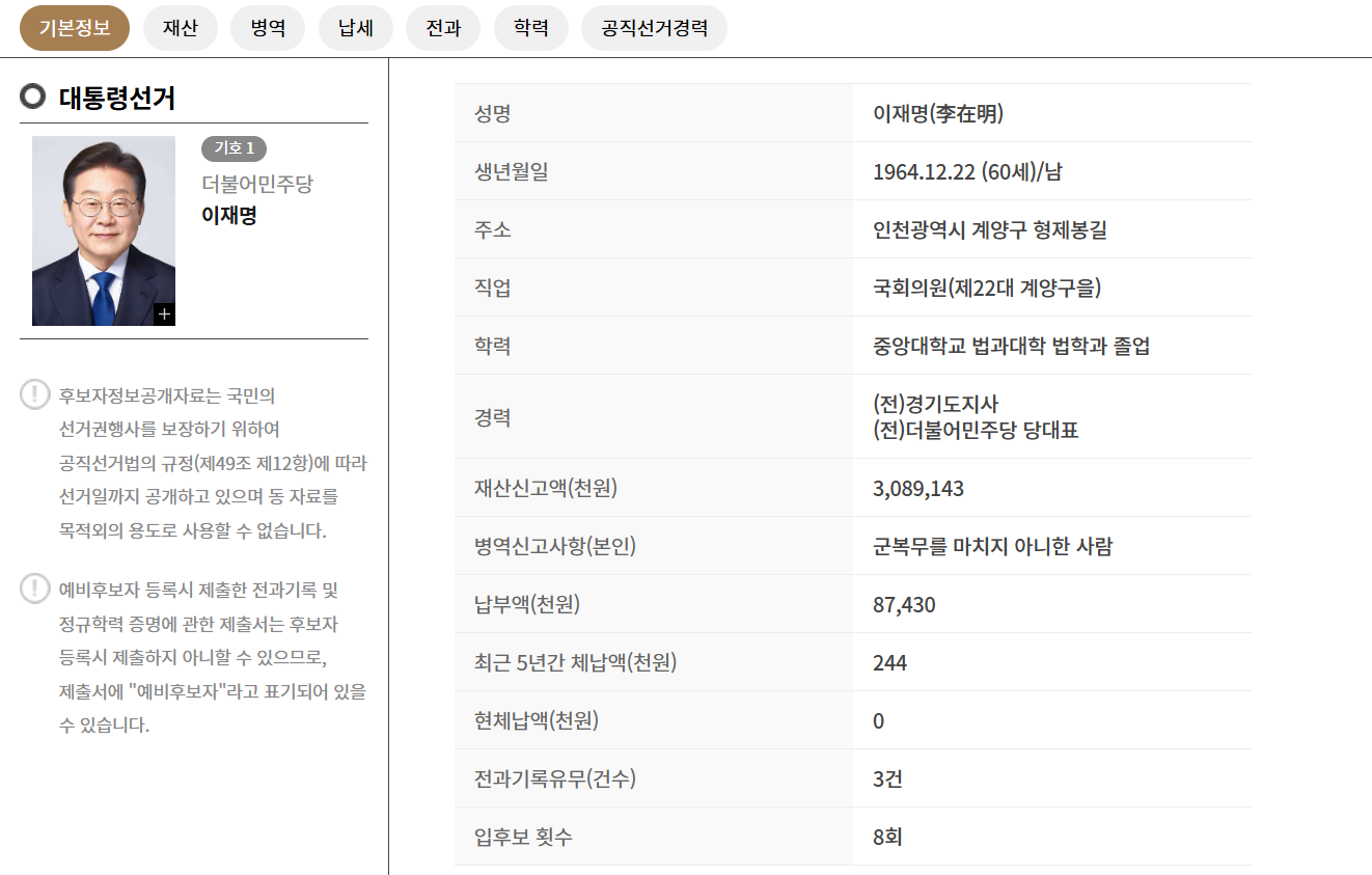 제21대 대통령 선거 주요 후보자 명단 정리(2025년 대선)🗳