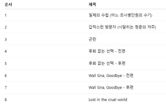 진격의거인 순서 넷플릭스 티빙 극장판 웨이브 OAD