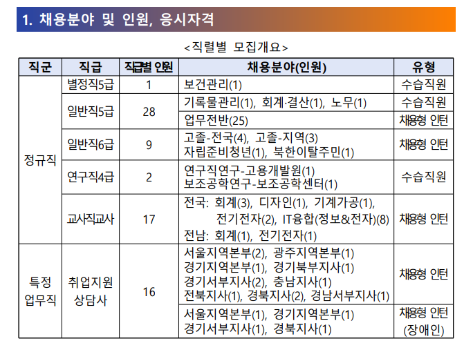 한국장애인고용공단 73명 채용
