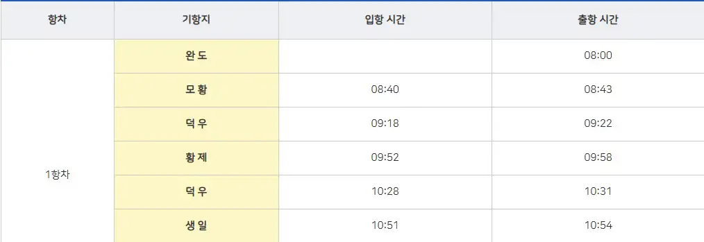 생일도 배시간