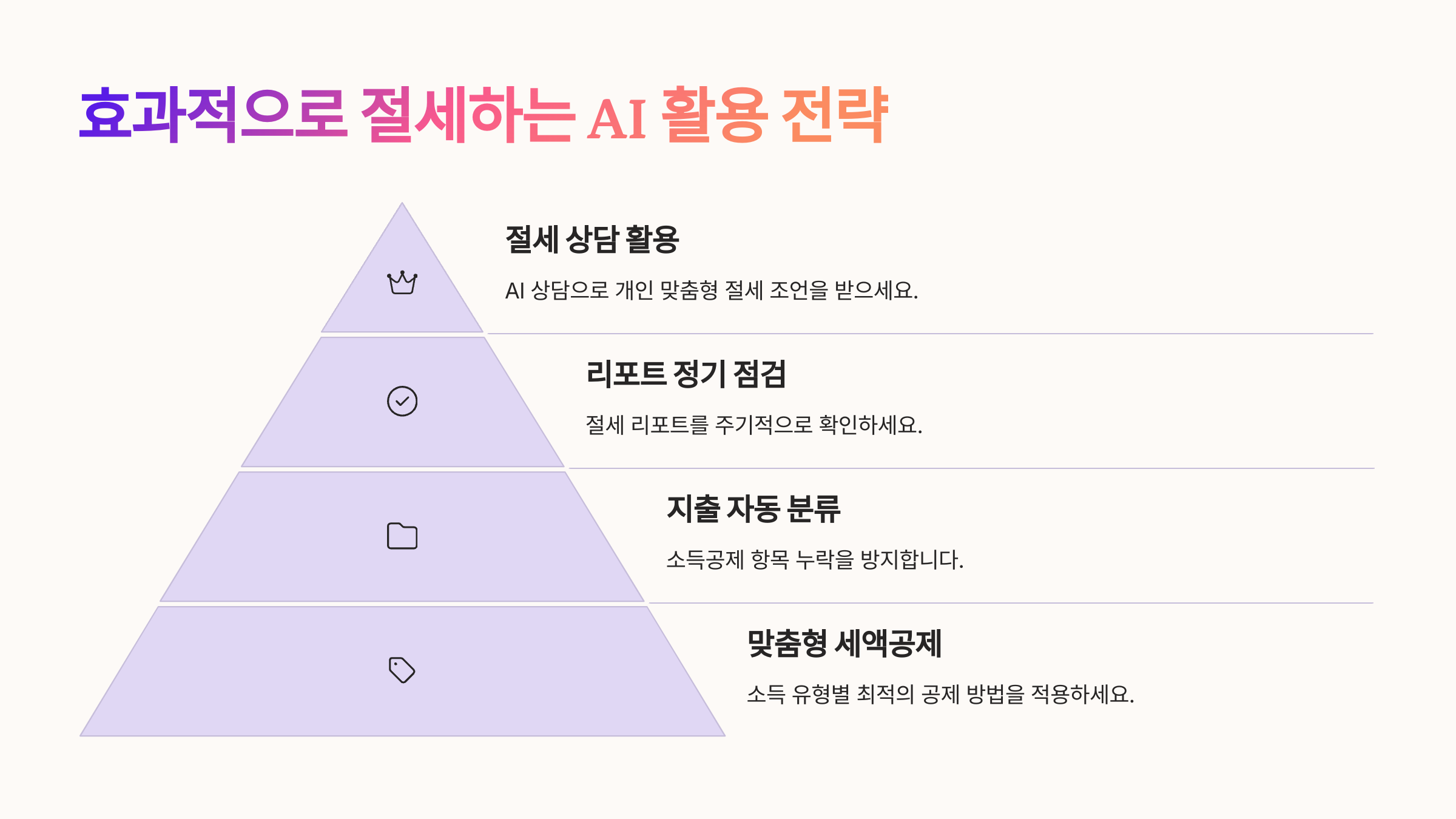 효과적으로 절세하는 전략