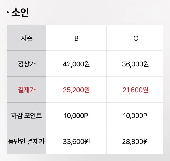 에버랜드-자유이용권-가격-할인-방법