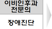 보청기-정부-보조금-신청-바로가기-지원금