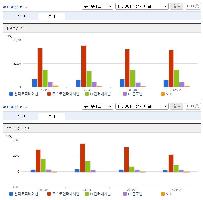 현대코퍼레이션_업종분석