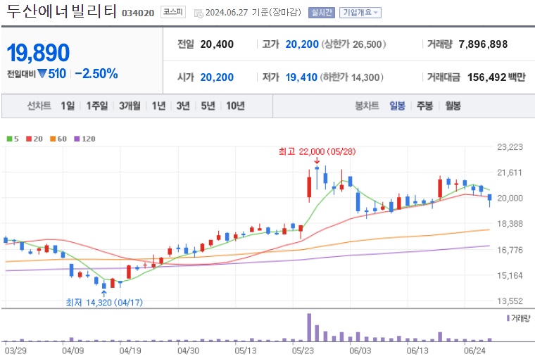 두산에너빌리티 주가
