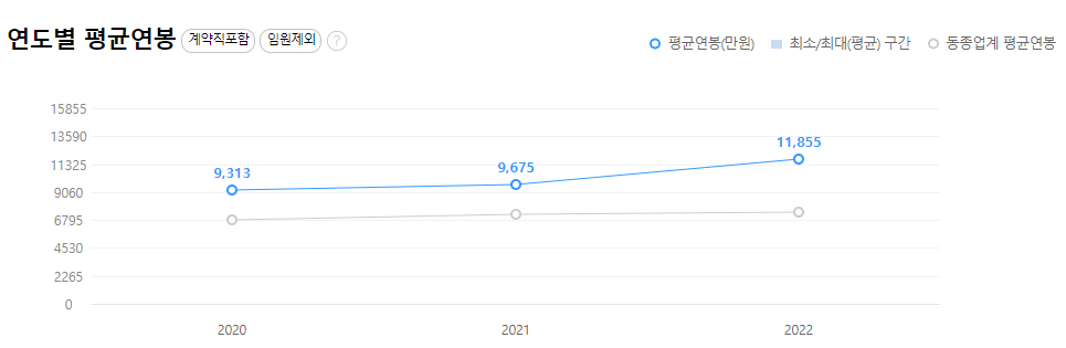 엘지화학-연봉-합격자 스펙-LG화학-신입초봉-외국어능력