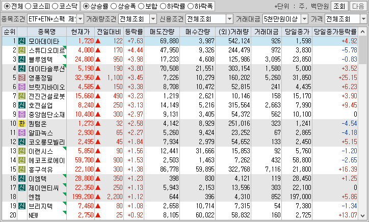 시간외 단일가 특징주