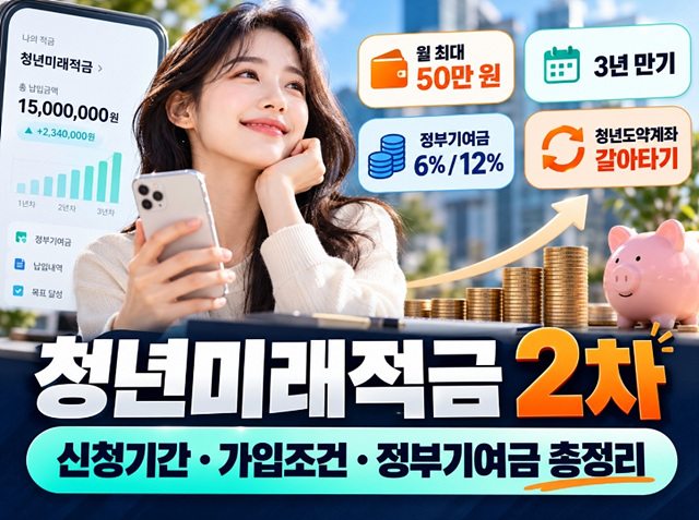 청년미래적금 가입조건 총정리