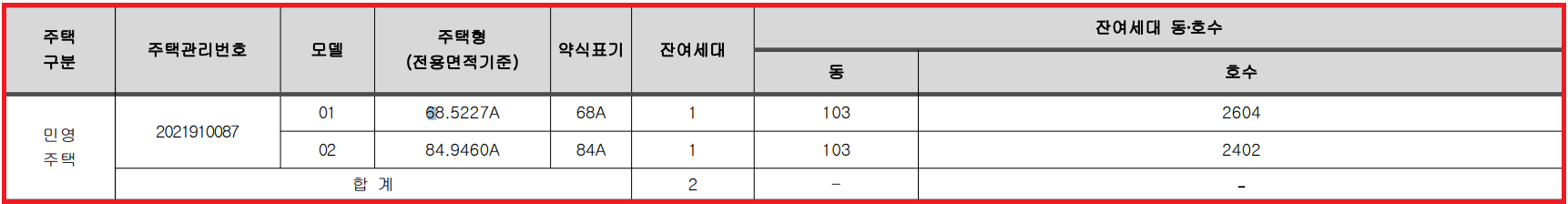 대전 둔곡지구 A3BL 우미린 모집공고