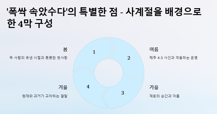 폭싹 속았수다 뜻