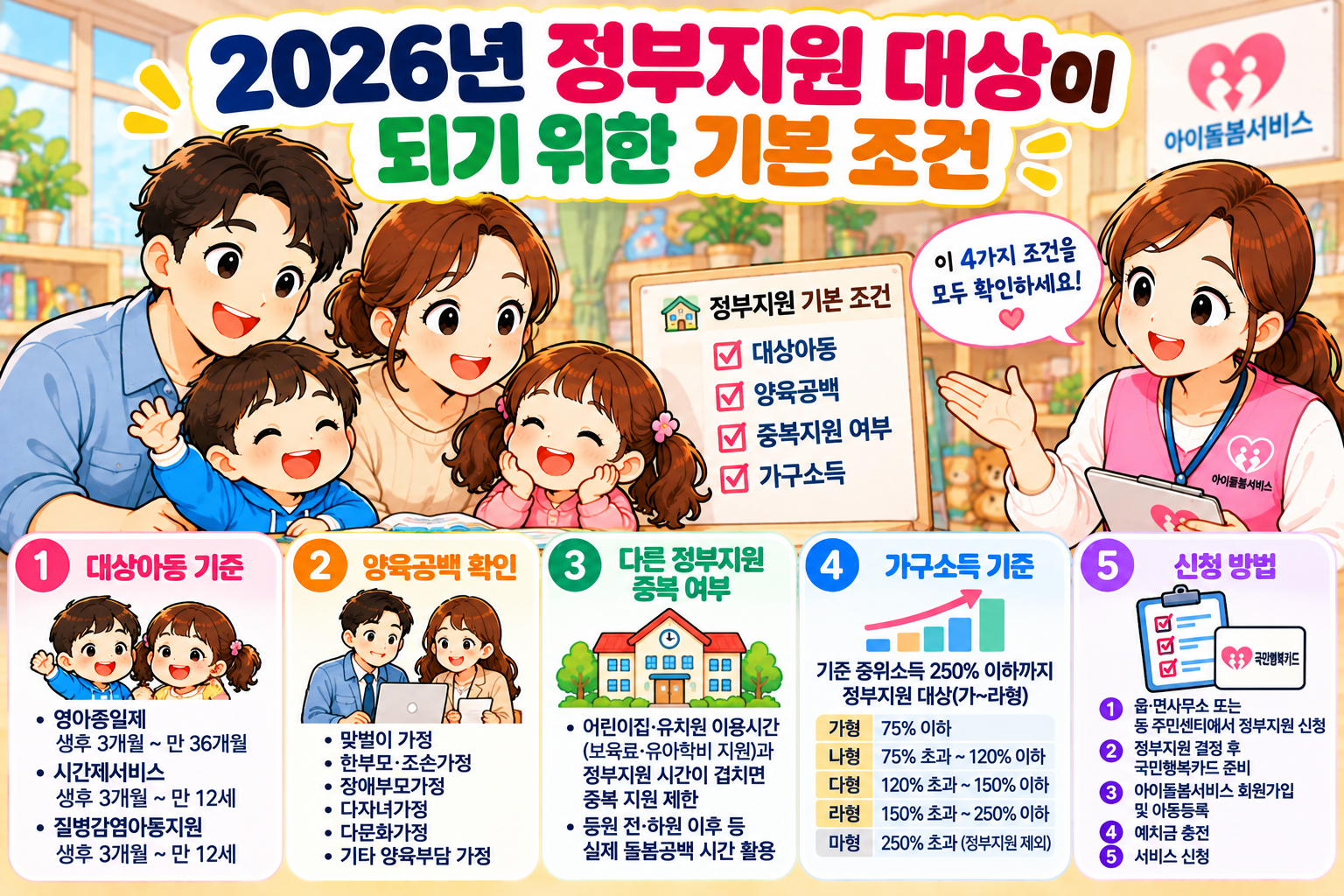 정부지원 대상이 되기 위한 기본 조건
