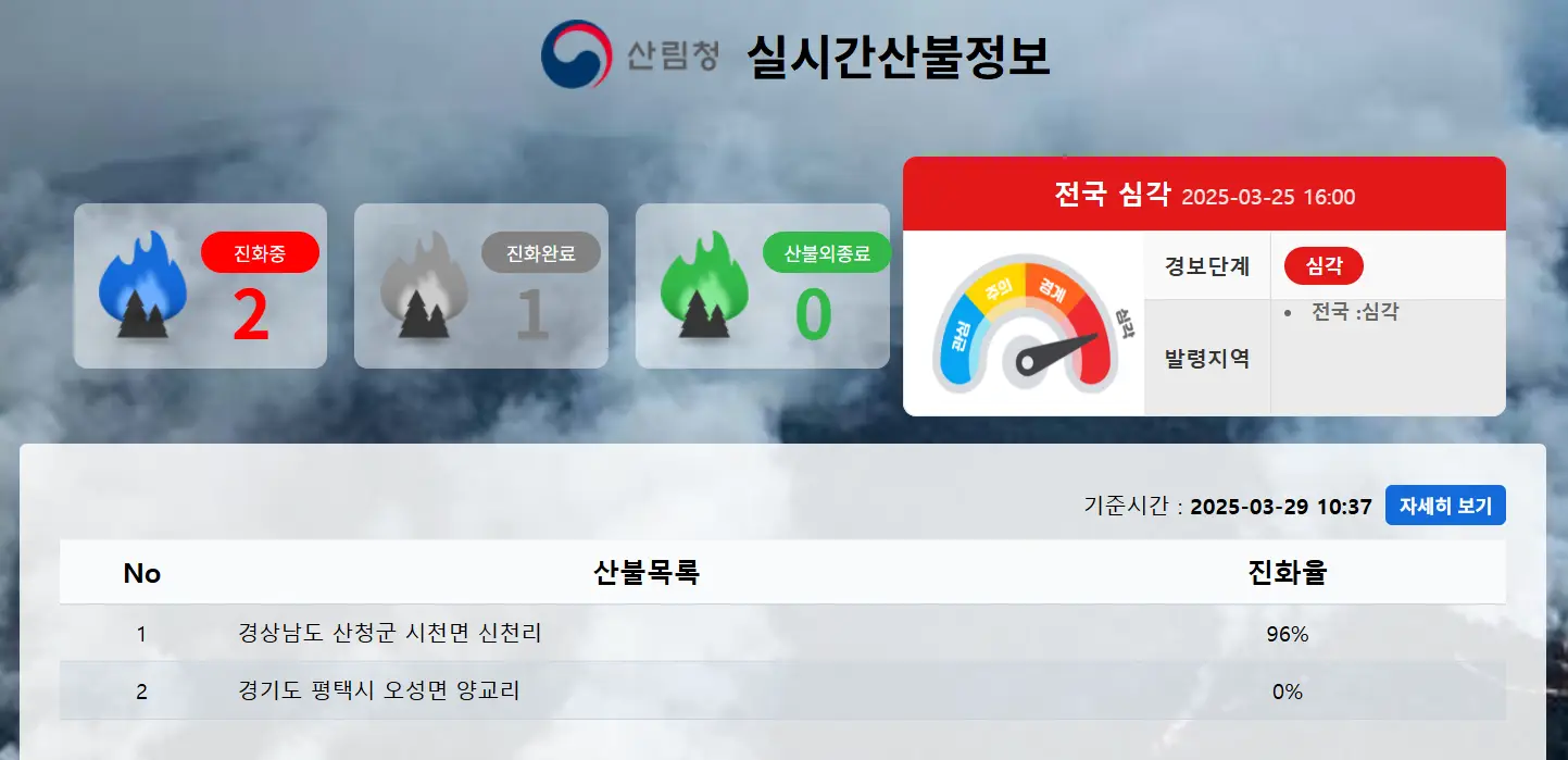 산림청 실시간 산불 안내 사진