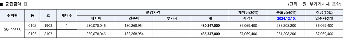 동탄역 디에트로 퍼스티지 무순위 분양가