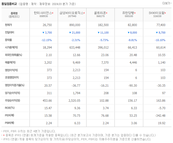 한미사이언스_동종업비교자료
