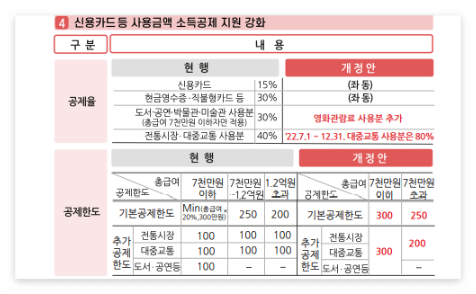 연말정산 미리보기