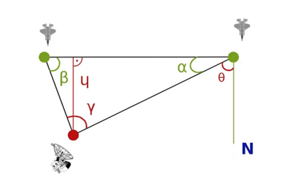 다중 플랫폼 삼각 측정법