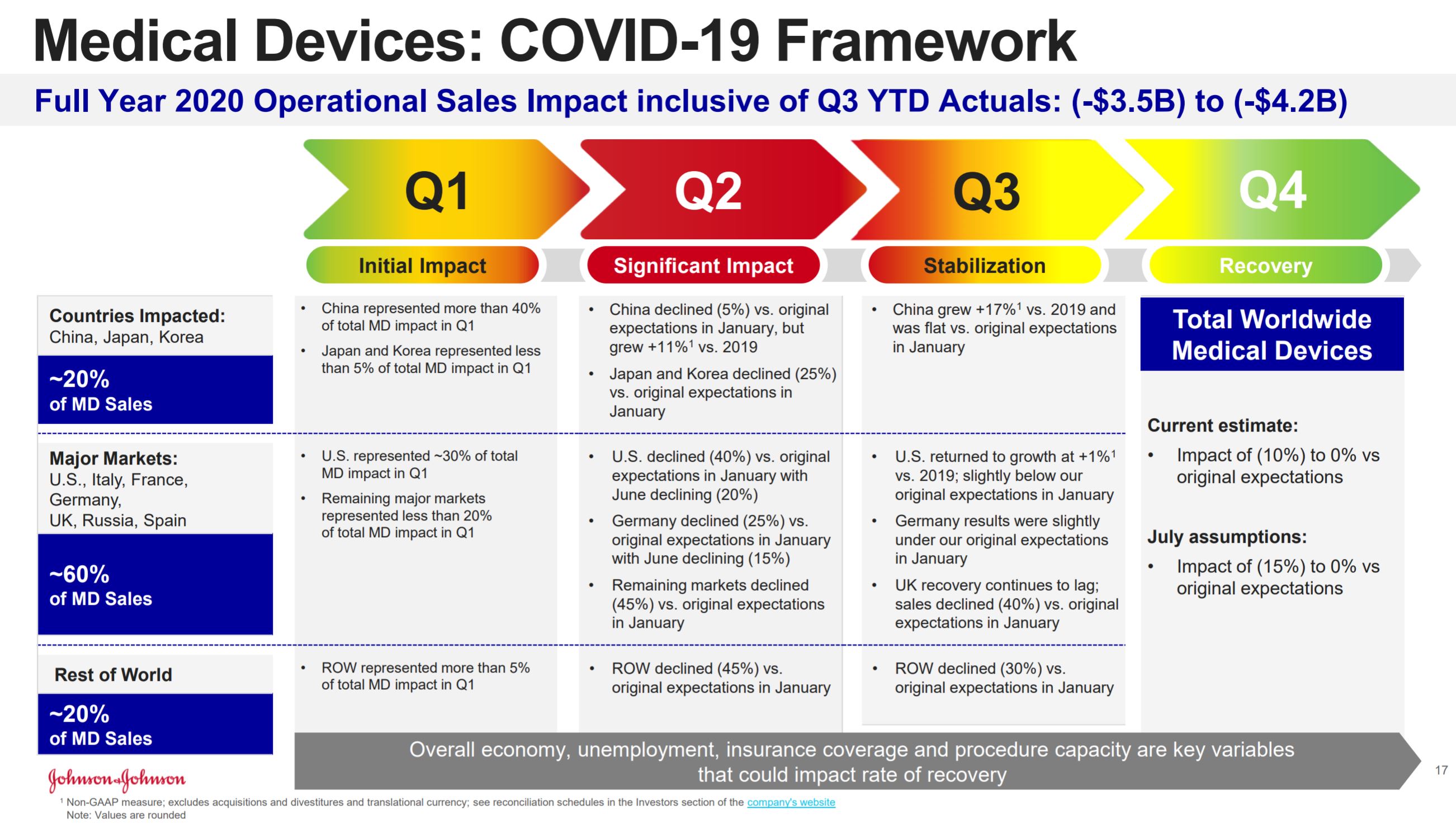 얀센 코로나 백신