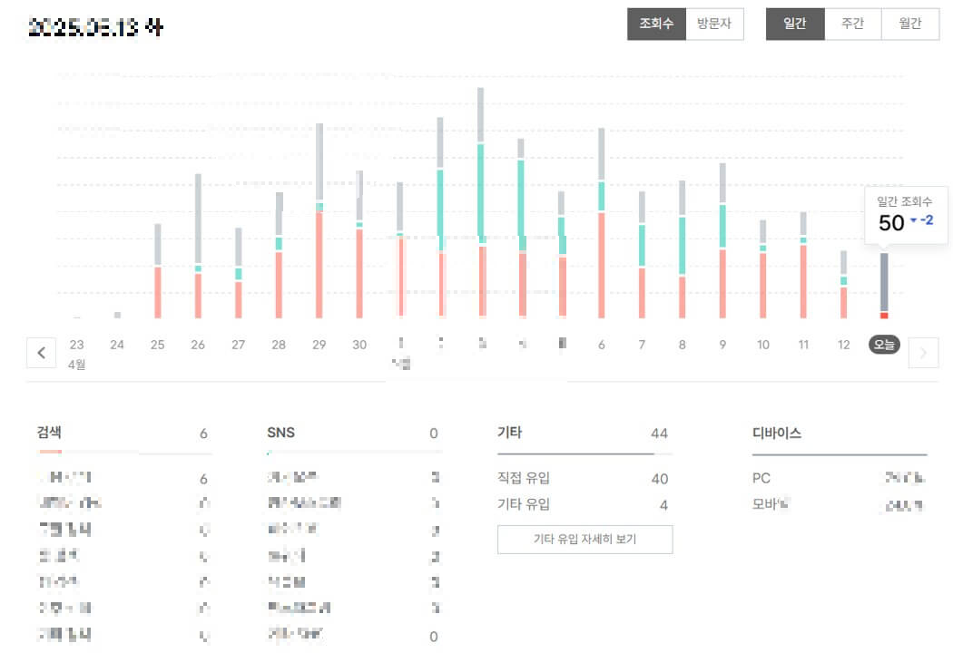 티스토리 통계화면