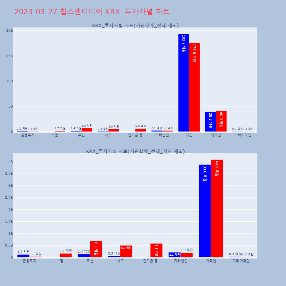 칩스앤미디어_KRX_투자자별_차트