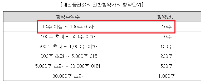 노머스 공모주 청약일정 수요예측 상장일
