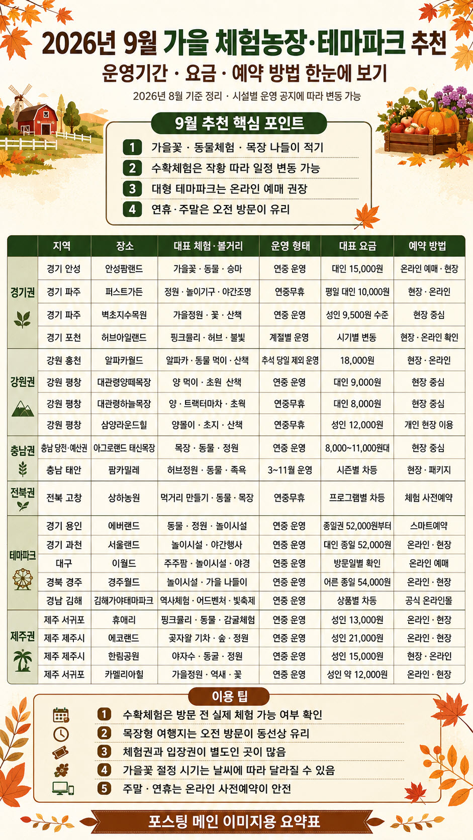 2026년 9월 가을 체험농장·테마파크 추천, 운영기간·요금·예약 방법 완벽정리