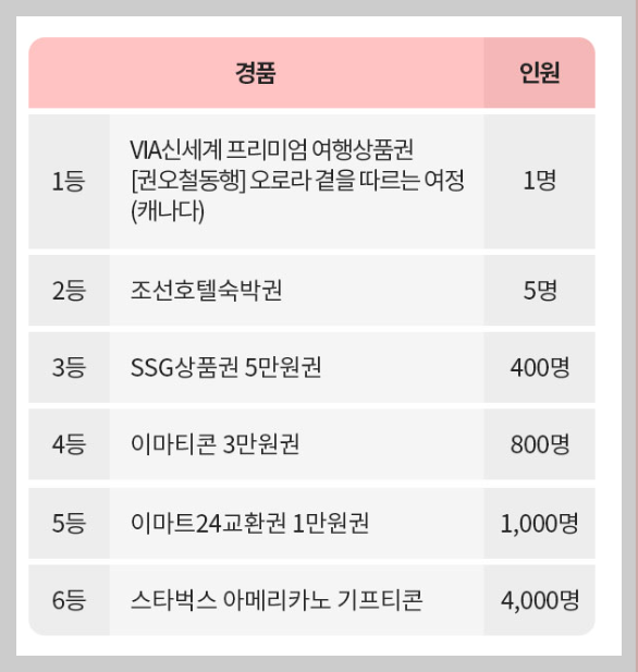 쓱데이