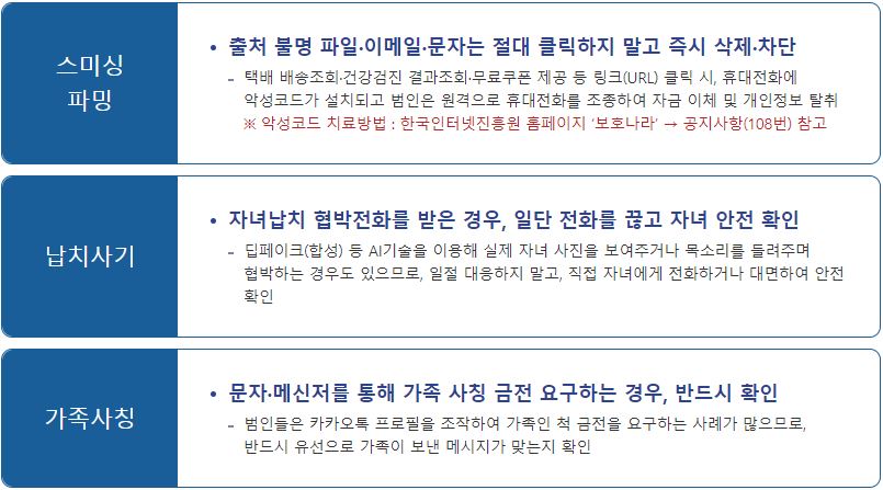 보이스피싱 예방수칙