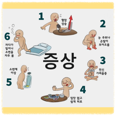 신장 질환 증상