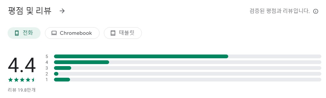 Sound Meter앱 평가