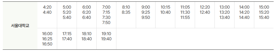 김포공항, 김포공항 리무진버스, 김포공항 6003번 버스 배차시간