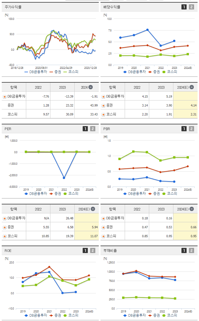 DB금융투자_섹터분석