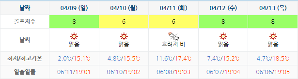 영광CC 골프장 날씨 0406