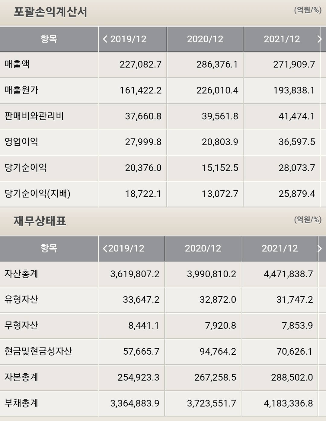 우리금융지주 재무제표