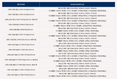 2023 싼타페 제원