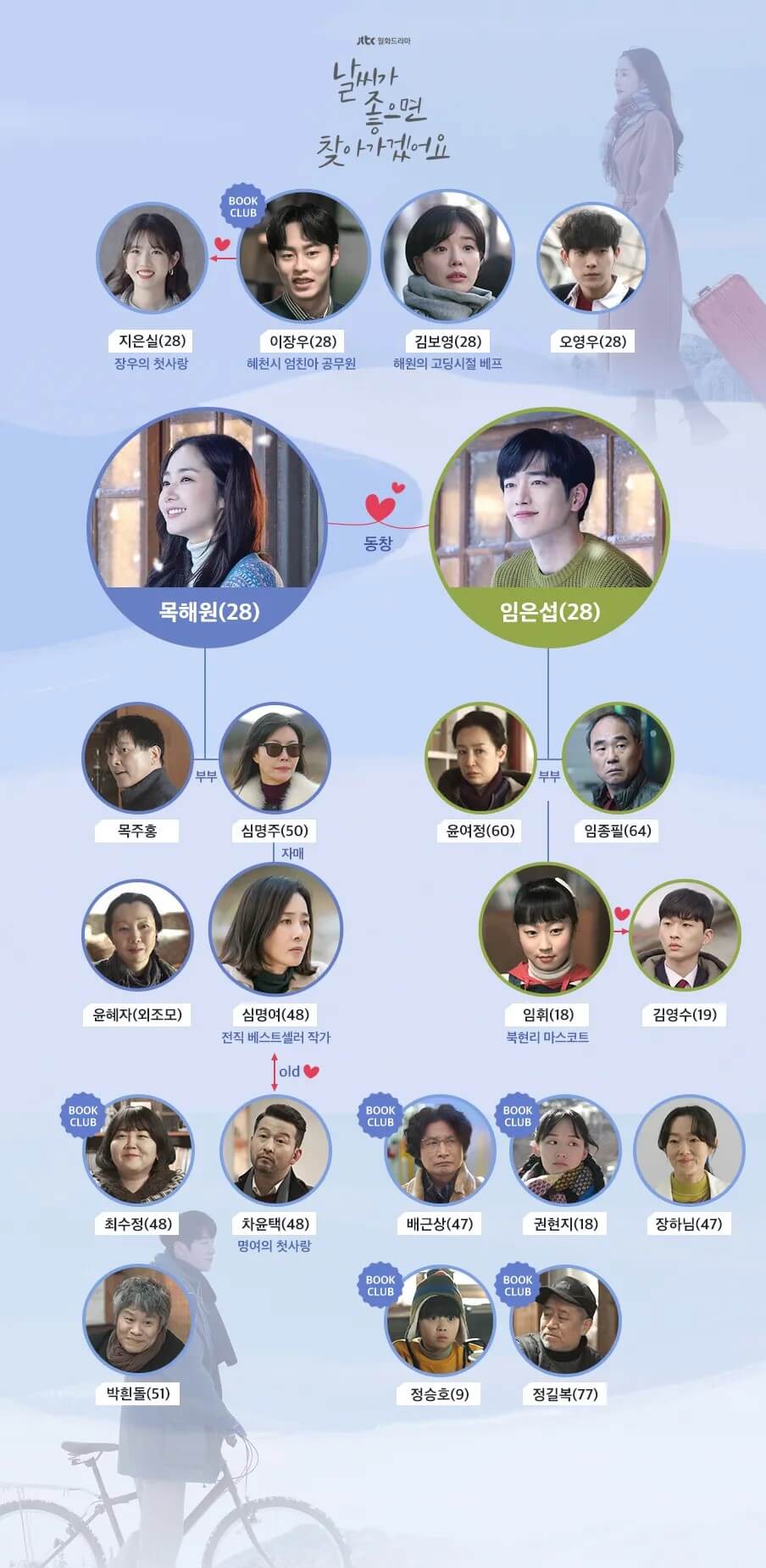 참고자료 4