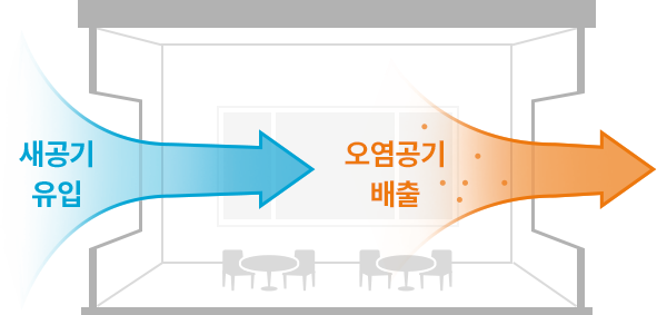 세 가지 환기 방식이 만들어낸 공기 흐름의 차이 &mdash; 직접 관찰 실험 보고서