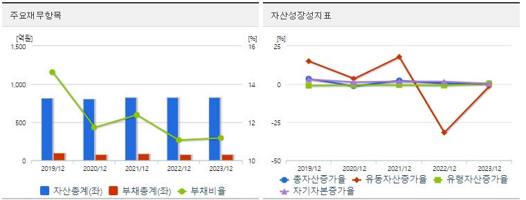 세명전기 재무지표