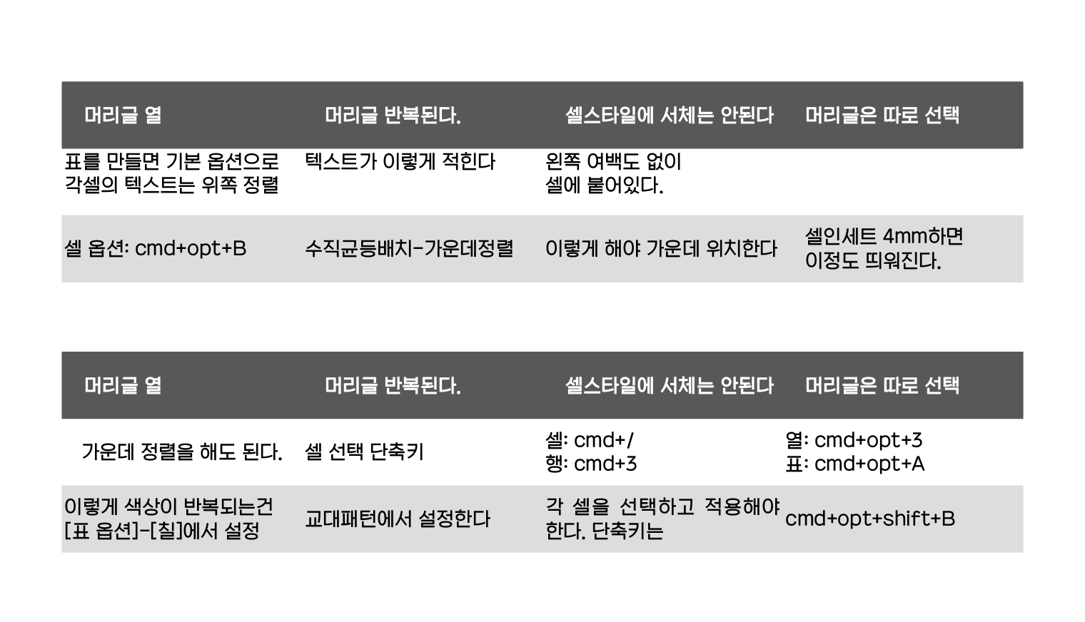 어도비 인디자인 표 흘리기 표 연속채우기
