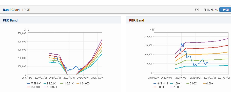 SK아이이테크놀로지 주가