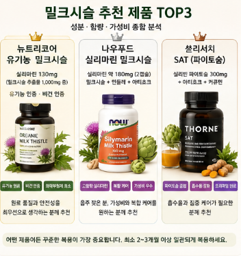밀크시슬-효과-복용시간-권장량-효능-추천