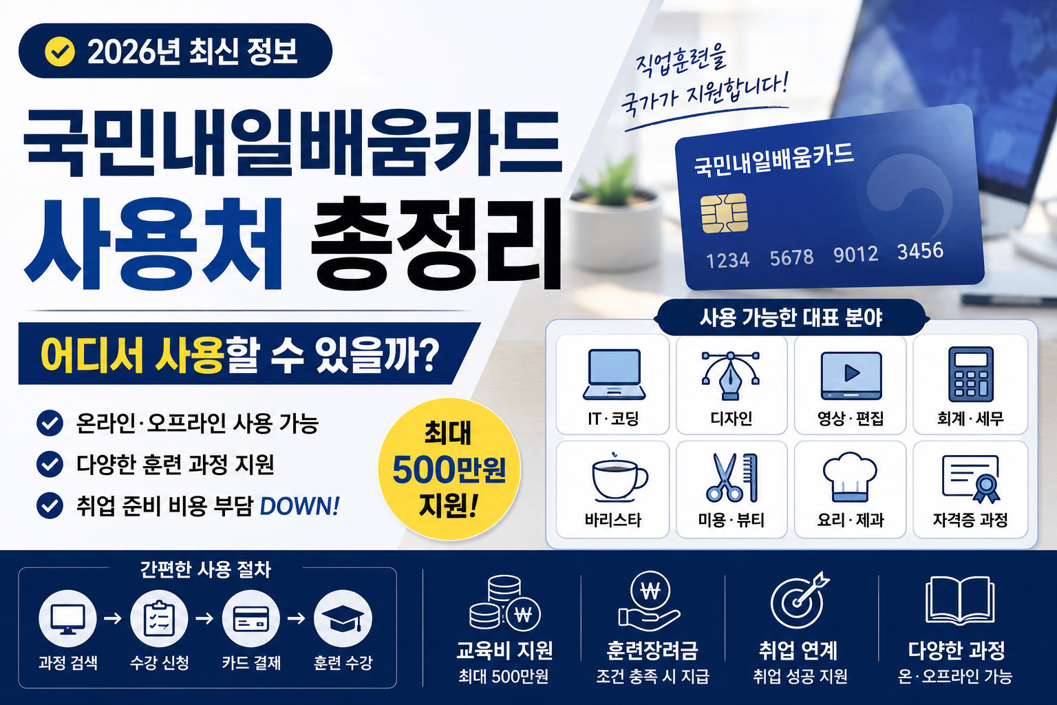 국민내일배움카드 사용처 총정리 (2026년 최신 기준)