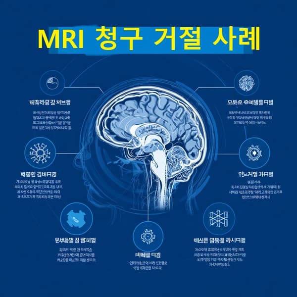MRI 청구 거절 사유 및 재청구 전략 인포그래픽