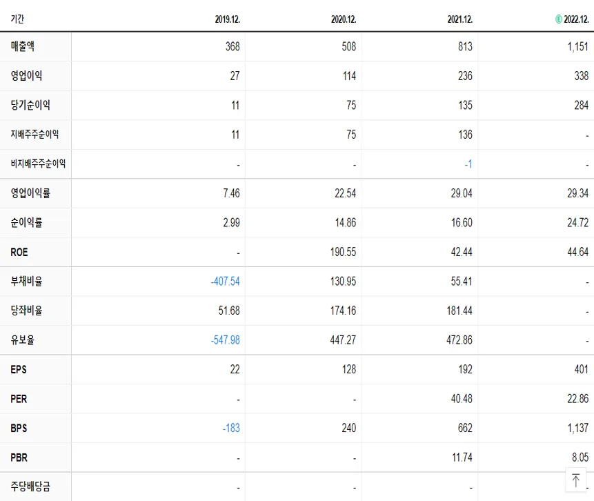 제이시스메디칼 재무제표