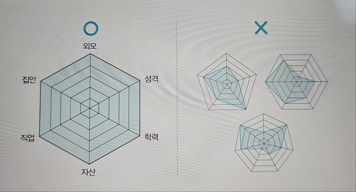 육각형인간