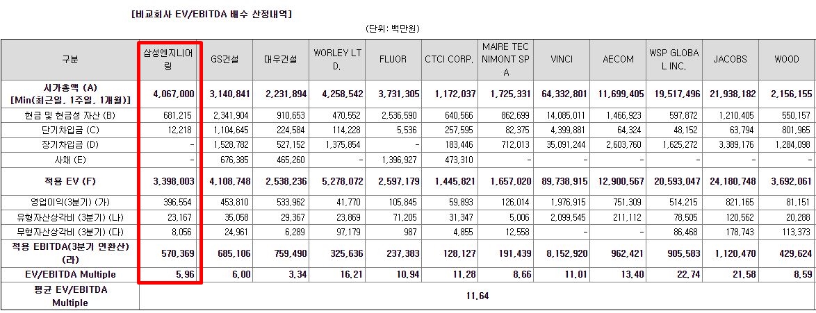 현대엔지니어링공모주