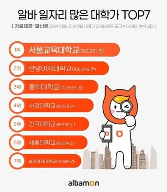 알바몬 서울 일자리 구인구직 찾기 완벽 취업 가이드_21