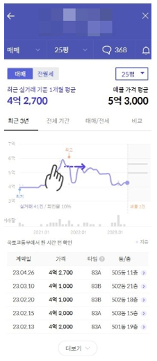 호갱노노 실거래가