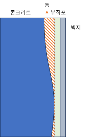 문제의벽지시공