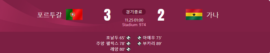 포르투갈 대 가나 경기결과가 적힌 사진
